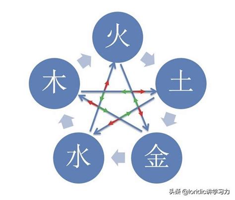 五行相侮|五行（中医术语）